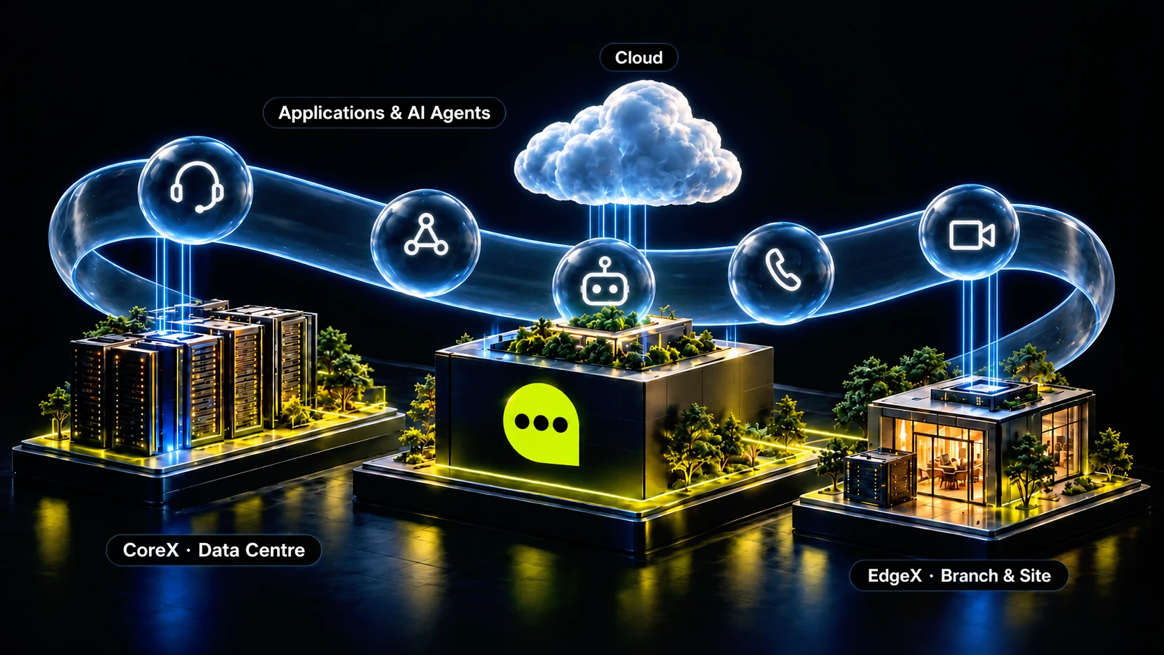 HookZ.ai AI fabric connecting CoreX data centre, cloud and EdgeX branch sites with applications and AI agents
